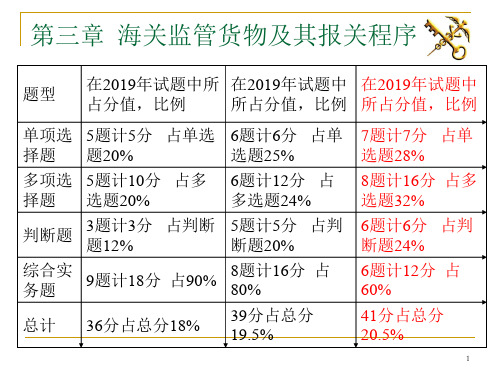 报关和报检实务报关实务第3章