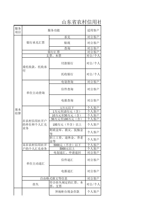 山东省农村信用社主要金融服务收费公示(来源于官网)