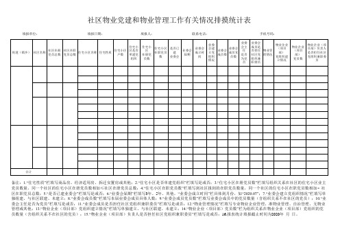 01社区物业党建和物业管理工作有关情况排摸统计表01