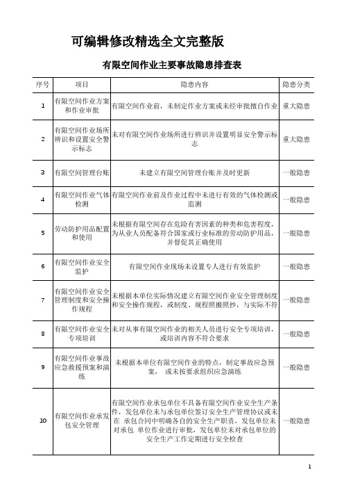 有限空间作业主要事故隐患排查表_2精选全文