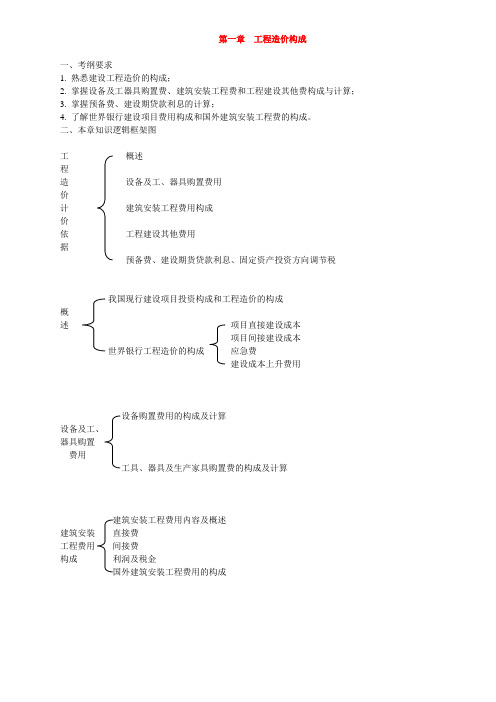 (完整版)工程造价构成