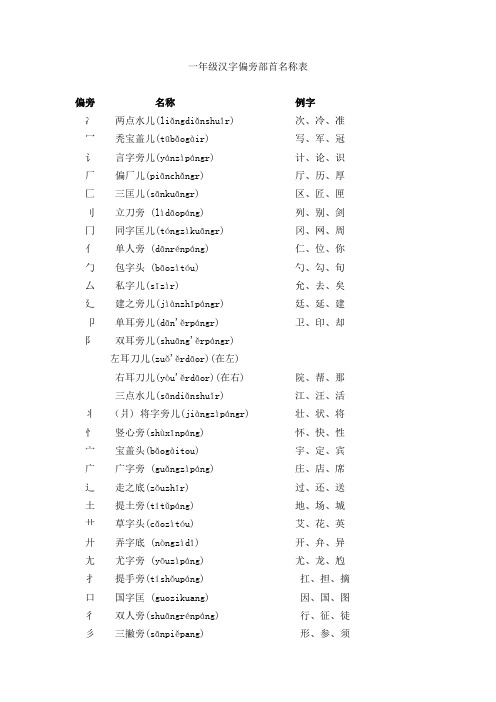 一年级汉字偏旁部首名称表