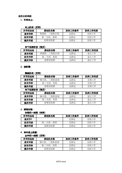 运动解剖学动作分析完整版本