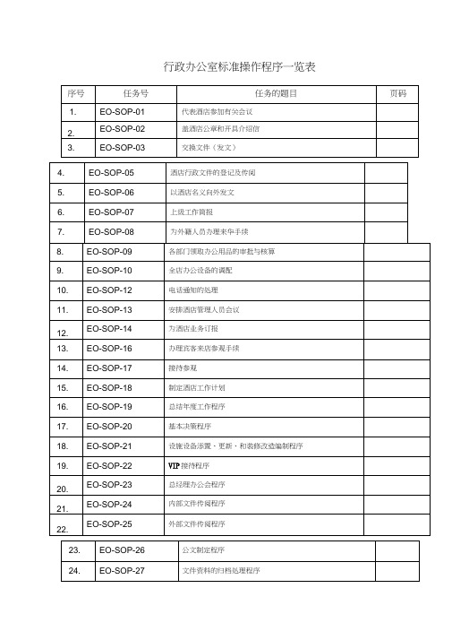 行政人事部SOP(标准操作手册)(20210304165347)