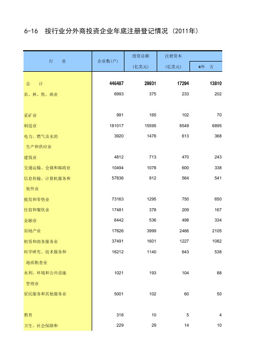 中国统计年鉴2013年版 全套0616C