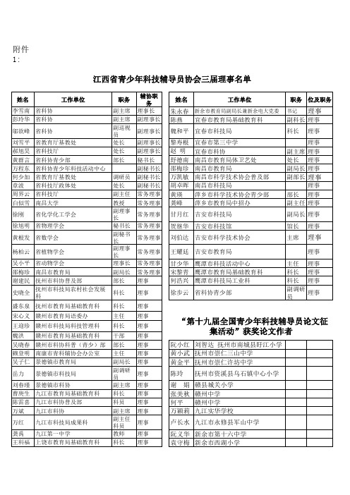 “第十九届全国青少年科技辅导员论文征集活动”江西省获奖论文作者