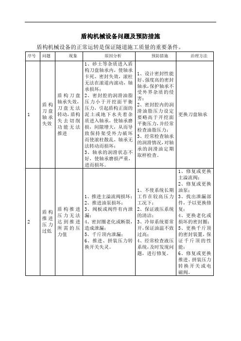 盾构机械设备问题及预防措施