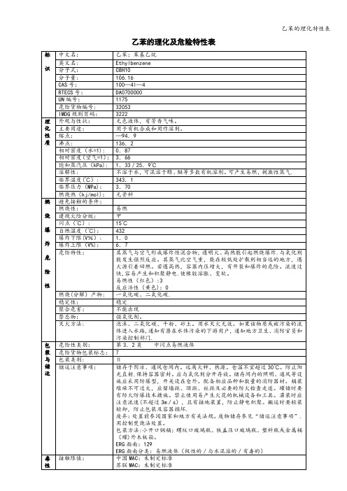 乙苯的理化特性表