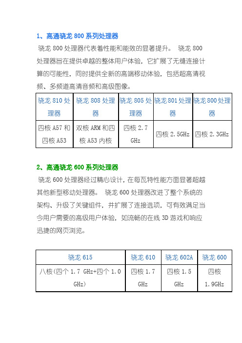 2014年高通骁龙处理器排行_参数_型号_编号