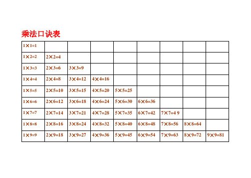 除法口诀表、乘法口诀表29115