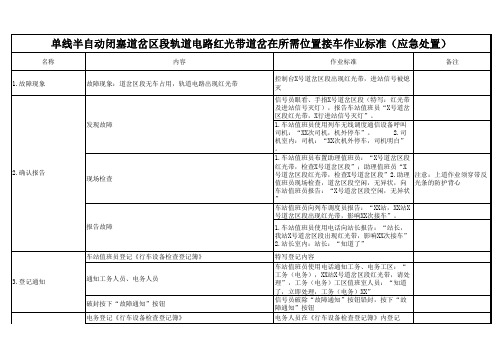 单线半自动闭塞道岔区段轨道电路红光带道岔在所需位置接车作业标准(应急处置)