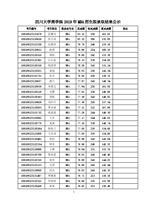 四川大学商学院2019年MBA招生拟录取结果公示