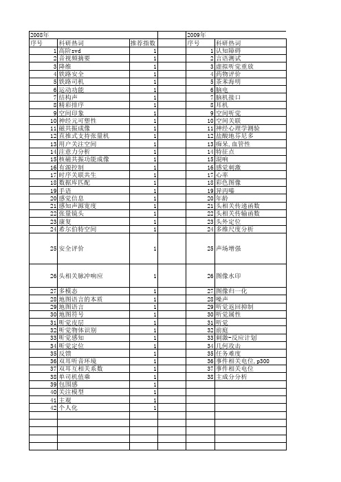 【国家自然科学基金】_空间听觉_基金支持热词逐年推荐_【万方软件创新助手】_20140801