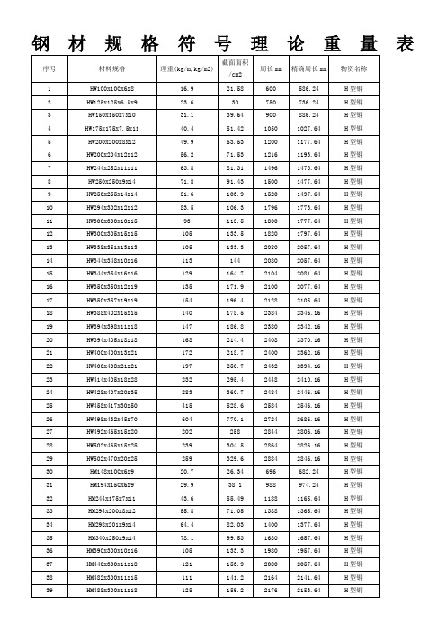 钢材规格型号理论重量表