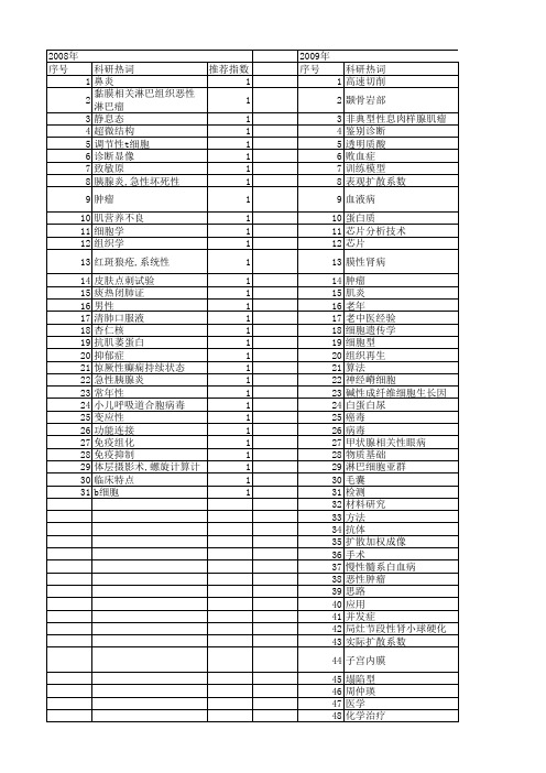 【江苏省自然科学基金】_临床特点_期刊发文热词逐年推荐_20140816