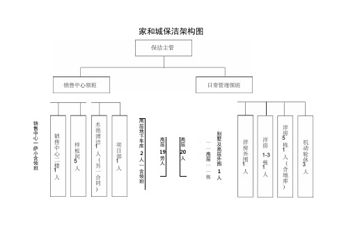 保洁架构图doc资料