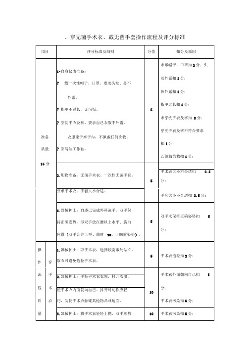 二、穿无菌手术衣、戴无菌手套操作流程及评分标准