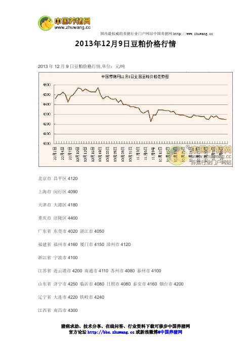 2013年12月9日豆粕价格行情