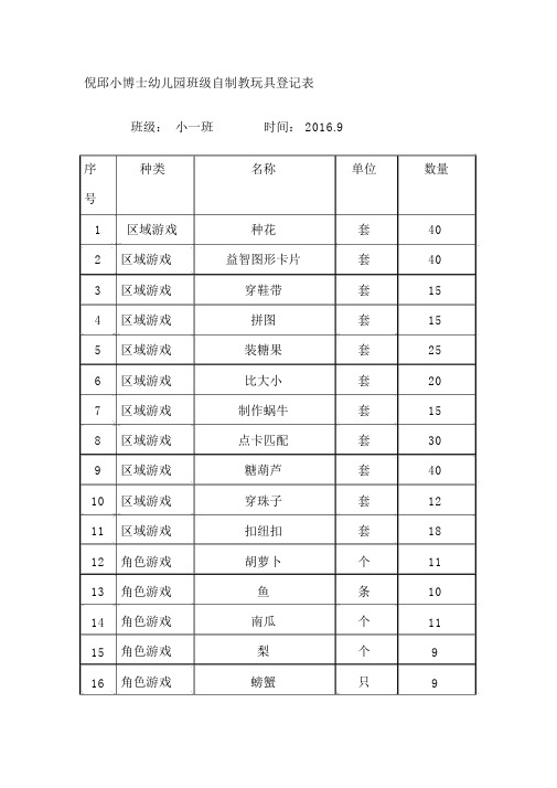 班级自制教玩具登记表