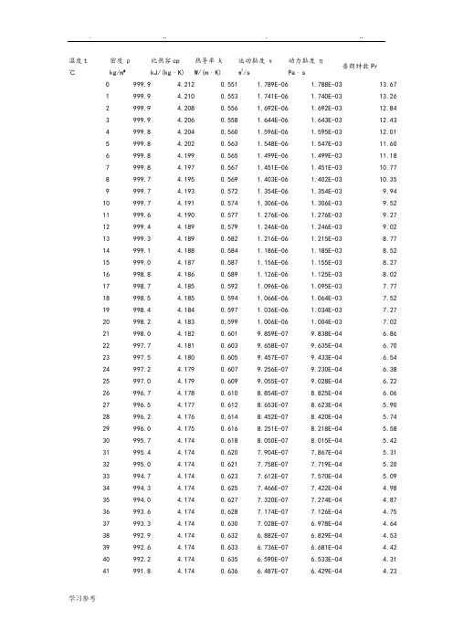 水的物性参数表