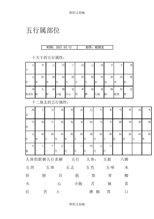 天干地支的五行属性与身体部位对应表之欧阳文创编