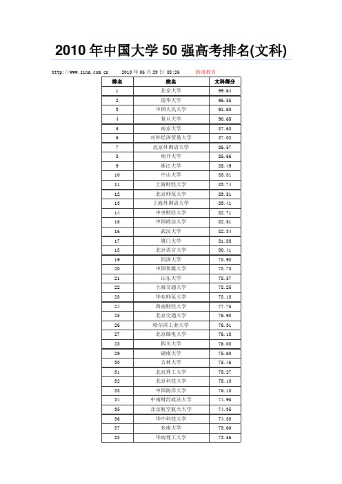 2010年中国大学50强高考排名