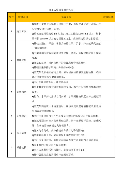 盘扣式模板支架验收表