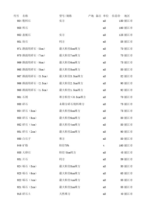 云南省交通运输工程材料及设备指导价(2012年第5期)