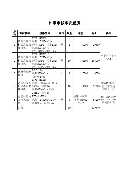 通风机清单报价汇总