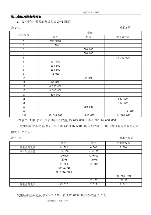 会计学人大教材(第5版)课后练习试题参考的答案解析