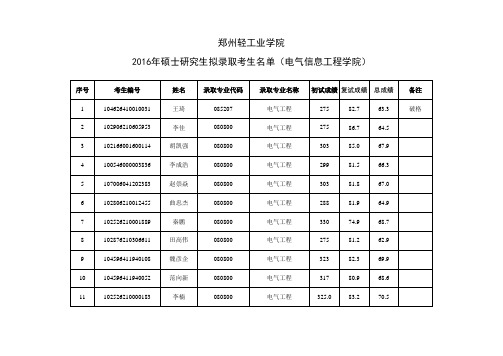 郑州轻工业学院