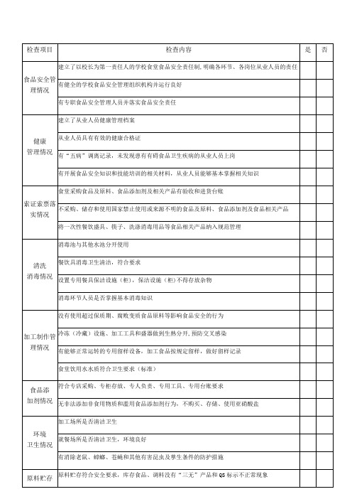 学校食堂食品安全月度自查表