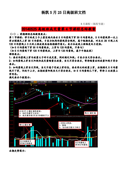 股票-20140525170459杨凯5月25号高级课程