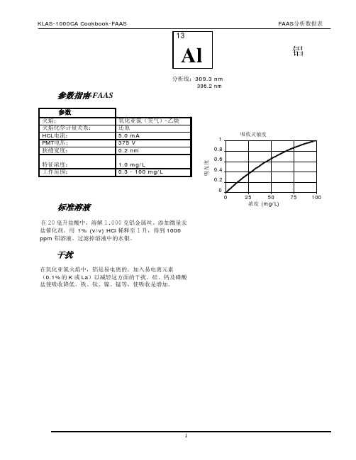 标样配置法