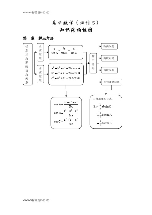 最新高中数学(必修5)知识结构框图知识讲解