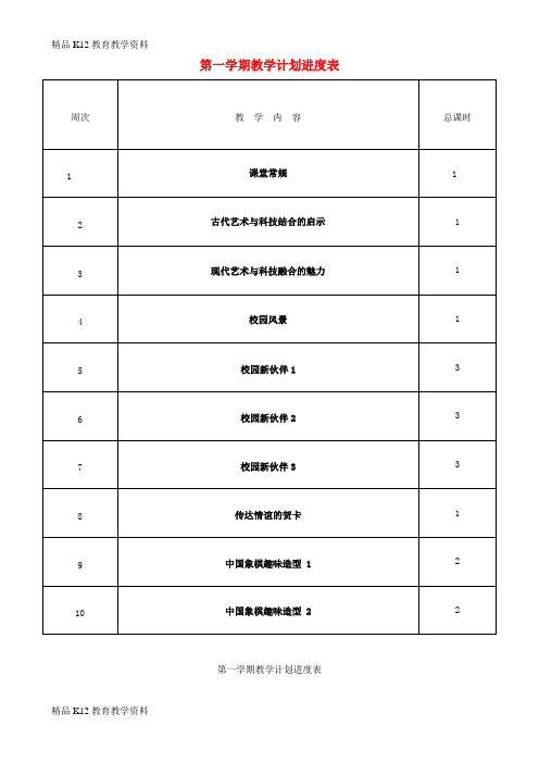 【配套K12】[学习]七年级美术上册 全一册教案 岭南版