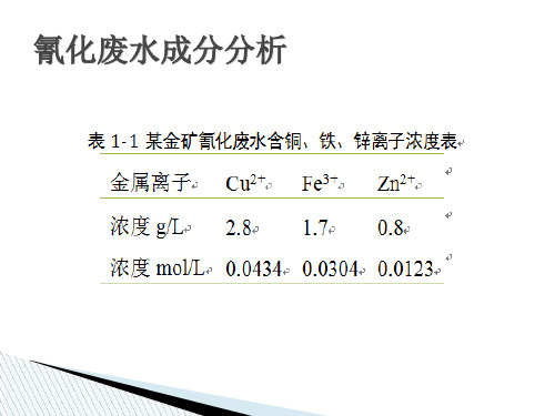 铜离子检测方法共24页文档