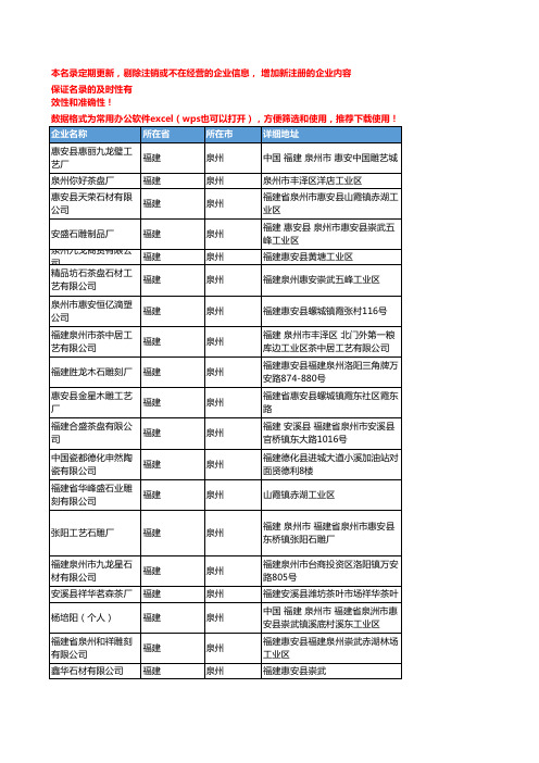 2020新版福建泉州雕刻工艺品企业公司名录名单黄页联系方式大全115家