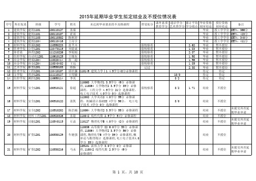 2015年延期毕业学生拟定结业及不授位情况表