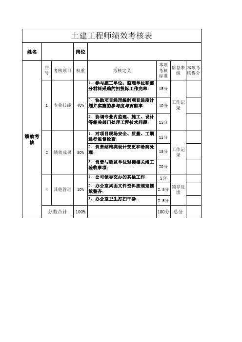 土建工程师绩效考核