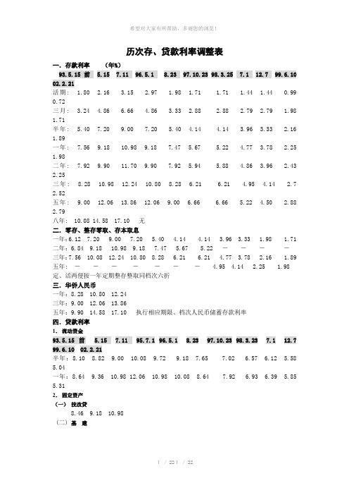 1995年5月15日至今历次存、贷款利率调整总表