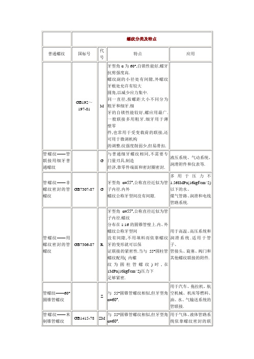 螺纹基础知识2