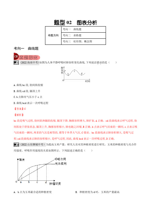 题型02 图表分析(解析版)