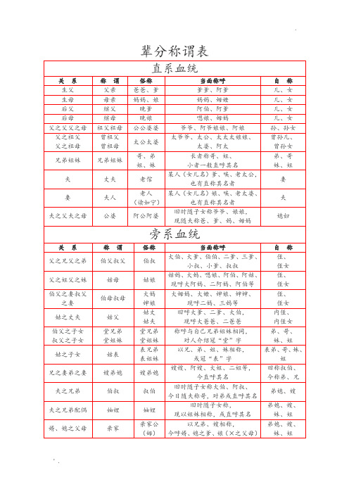 辈分称谓表