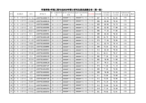 浙江工业大学环境工程专业2019年第一批复试成绩公布