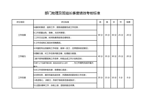 部门助理及班组长绩效考核表