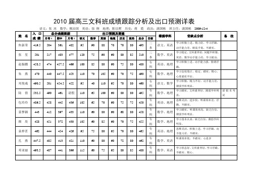 2010届高三文科班月考成绩分析