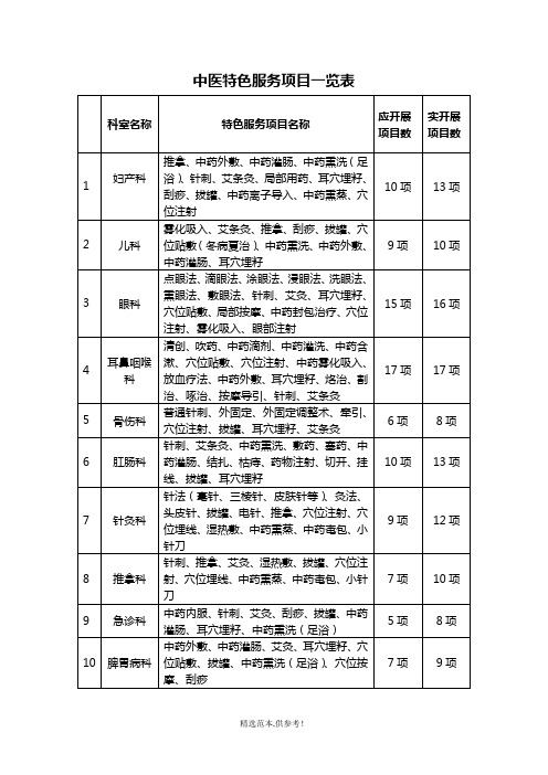 中医特色服务项目一览表