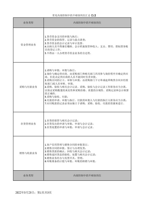 内部控制中的不相容岗位汇总