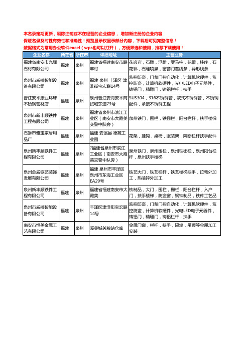 新版福建省泉州栏杆扶手工商企业公司商家名录名单联系方式大全10家